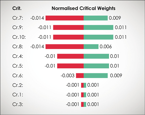 Improved access to education (model - output.mcm) normalised.png