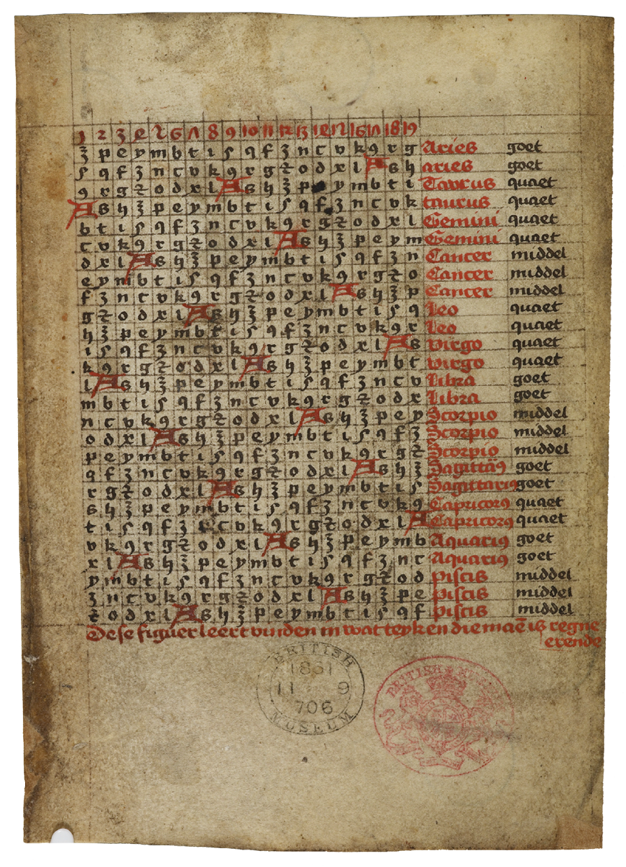 Fig. 42  Leaf formerly belonging to the beghards’ manuscript. London, British Library, Add. Ms. 41338, fol. 1v.