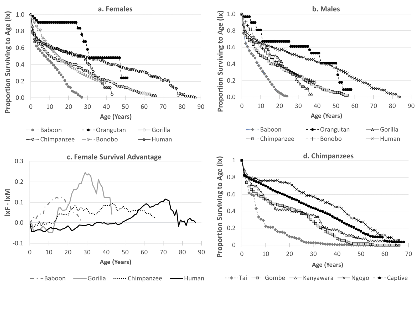 Human Evolutionary Demography - 19. Evolutionary Demography of the