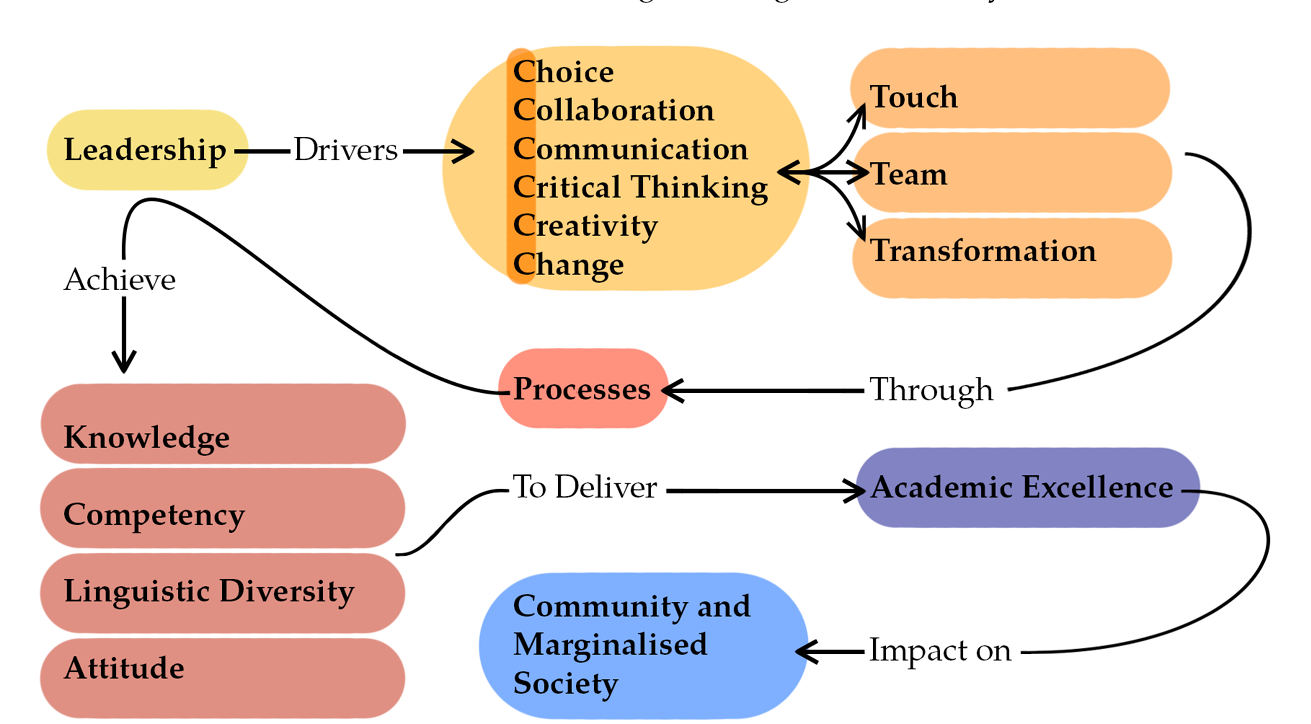 Learning, Marginalization, And Improving The Quality Of Education In ...