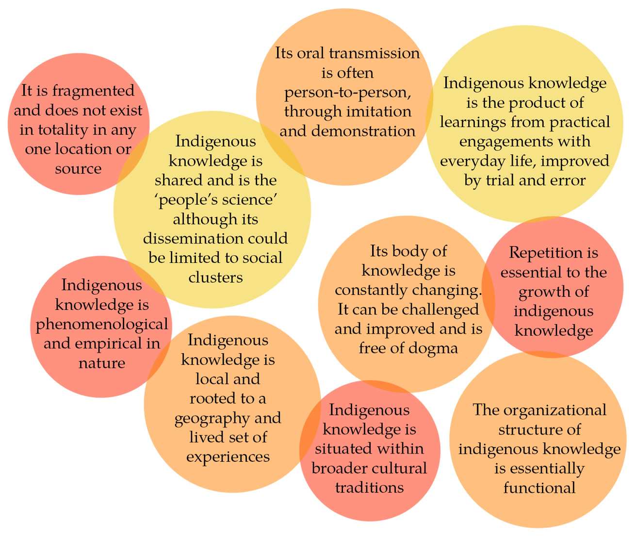 Learning, Marginalization, And Improving The Quality Of Education In ...