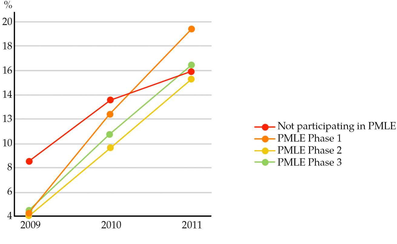 1311px x 806px - Learning, Marginalization, and Improving the Quality of Education in  Low-income Countries - 8. Mexico