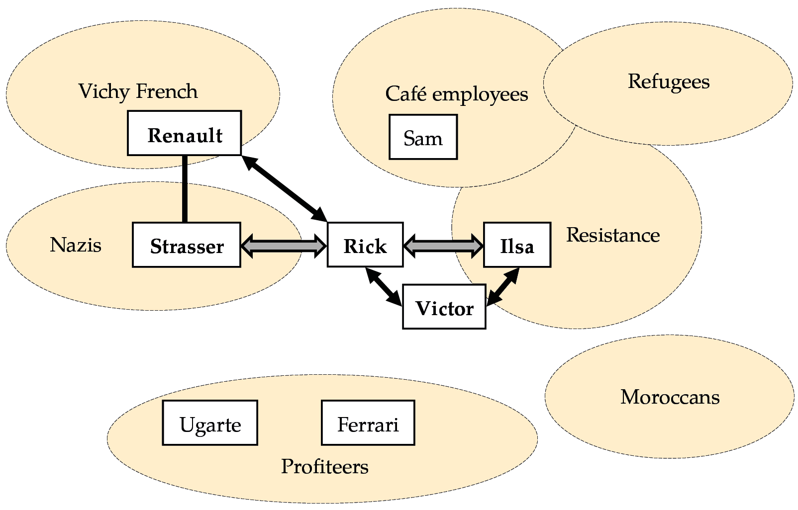 Characters in Film and Other Media - 10. Character Constellations as ...