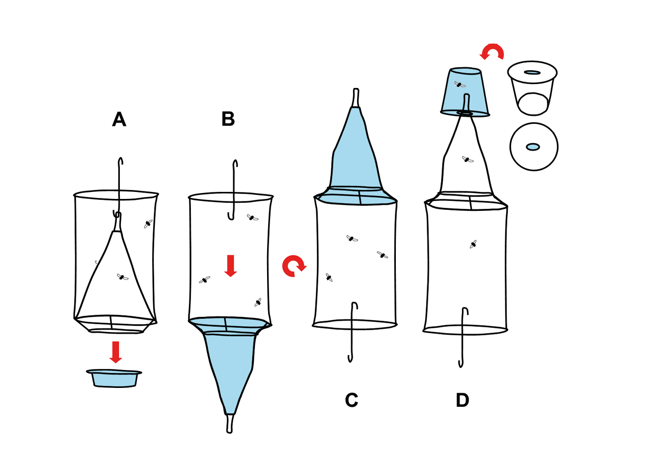 Four line drawings illustrate how flies captured with the inexpensive fly trap from Figure 13-1 may be easily removed and collected from the trap. The caption provides a detailed verbal description of the process.