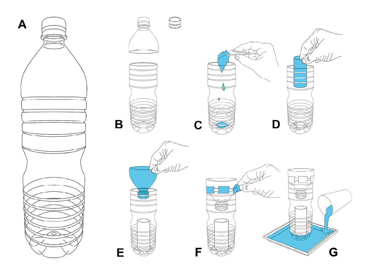 Line drawings (A-G) describe step-by-step how an ordinary plastic drink bottle can be transformed into a fly trap. The caption provides a detailed verbal description of the process.