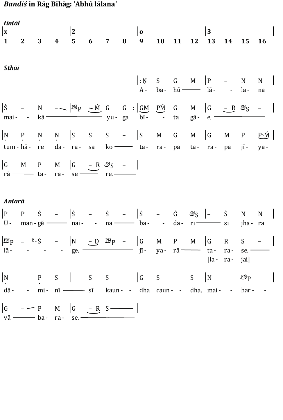 Notation of the song 'Abhũ lālana' in Rāg Bihāg. The song is heard on the audio example, following the opening ālāp; it forms the basis for this second stage of the performance. The song is in tīntāl, whose structure is set out at the top of the figure in bold type: sixteen beats divided into four groups of four; the clap pattern is shown above the beat numbers. Each line of the notation represents one tāl cycle. The song begins at the mid-point of the tāl, on the ninth beat (khālī); hence, in the notation, the opening is located halfway across the page. The notes of the song are shown with letters, representing sargam syllables (such as Ṇ-S-G-M P--N-N at the opening). Vertical lines indicate subdivisions (vibhāgs) of the tāl (somewhat like barlines in western notation). The two parts of the song, sthāī and antarā, are indicated with subheadings in bold type.