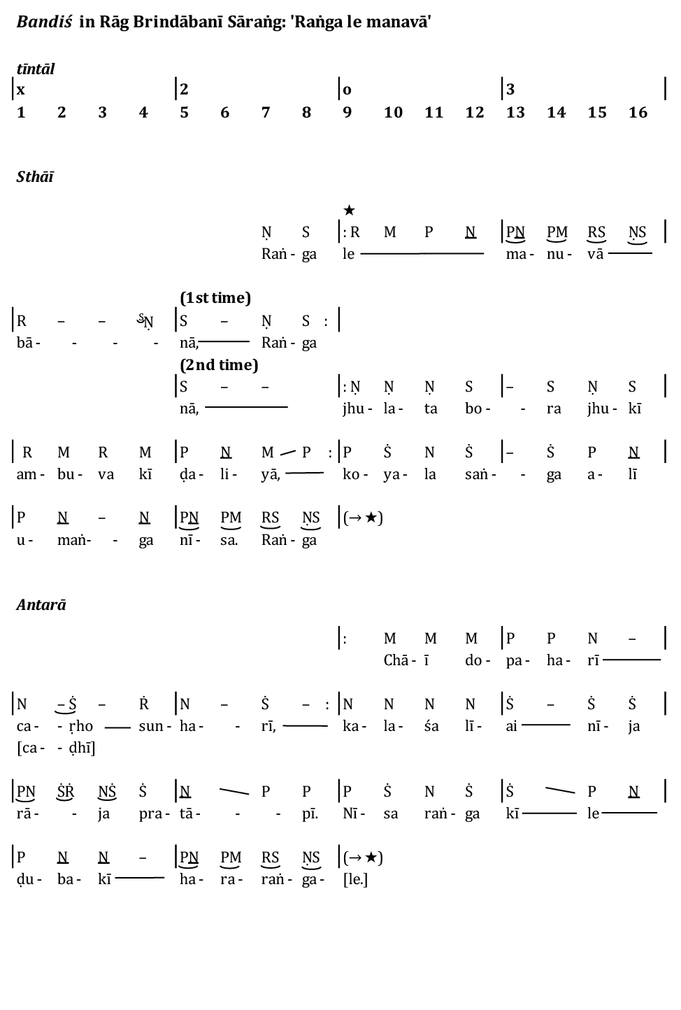 Notation of the song 'Raṅga le manavā' in Rāg Brindābanī Sāraṅg. The song is heard on the audio example, following the opening ālāp; it forms the basis for this second stage of the performance. The song is in tīntāl, whose structure is set out at the top of the figure in bold type: sixteen beats divided into four groups of four; the clap pattern is shown above the beat numbers. Each line of the notation represents one tāl cycle. The song begins on beat 7 of the tāl; hence, in the notation, the opening is located just before the middle of the first line. The notes of the song are shown with letters, representing sargam syllables (such as Ṇ-S R-M-P-N at the opening). Ornaments to the vocal line are shown in smaller, superscripted type, or with inflections, such as an oblique line to show glides. Vertical lines indicate subdivisions (vibhāgs) of the tāl (somewhat like barlines in western notation). The two parts of the song, sthāī and antarā, are indicated with subheadings in bold type.