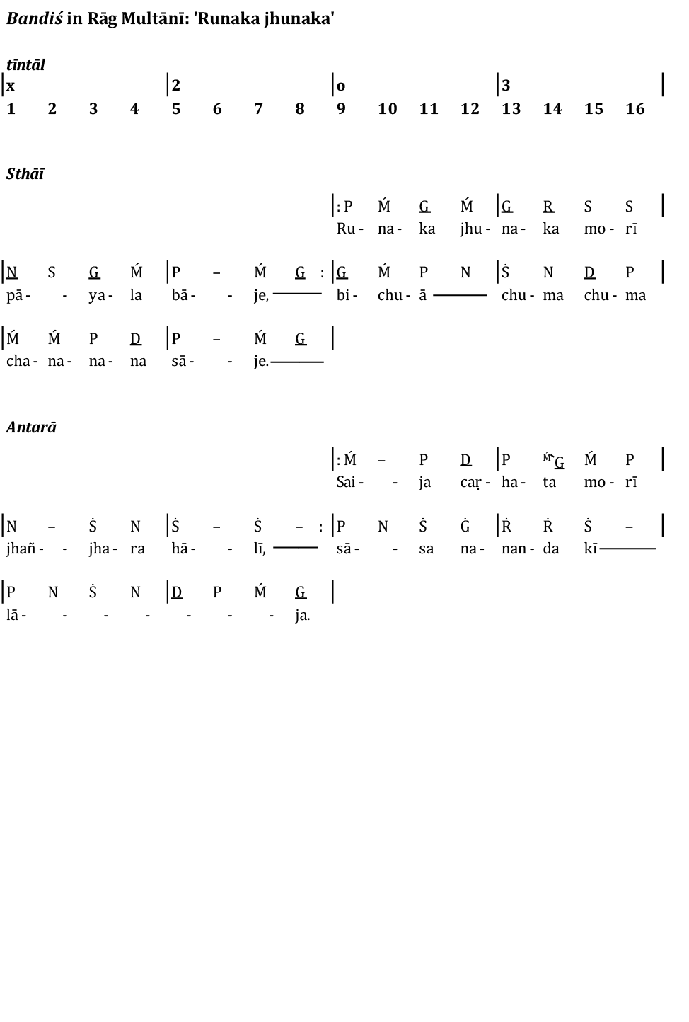 Notation of the song 'Runaka jhunaka' in Rāg Multānī. The song is heard on the audio example, following the opening ālāp; it forms the basis for this second stage of the performance. The song is in tīntāl, whose structure is set out at the top of the figure in bold type: sixteen beats divided into four groups of four; the clap pattern is shown above the beat numbers. Each line of the notation represents one tāl cycle. The song begins at the mid-point of the tāl, on the ninth beat (khālī); hence, in the notation, the opening is located halfway across the page. The notes of the song are shown with letters, representing sargam syllables (such as P-Ḿ-G Ḿ-G-R S-S at the opening). Vertical lines indicate subdivisions (vibhāgs) of the tāl (somewhat like barlines in western notation). The two parts of the song, sthāī and antarā, are indicated with subheadings in bold type.
