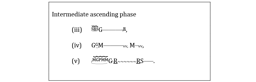 Notation of the audio example, using the same conventions as in Figure 3.2.1. Tilde signs indicate momentary vocal oscillations (āndolan).