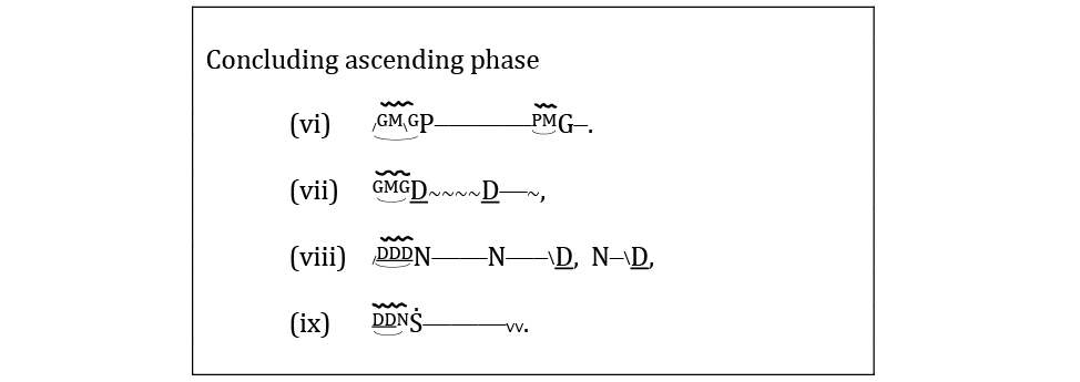 Notation of the audio example, using the same conventions as in Figure 3.2.1.