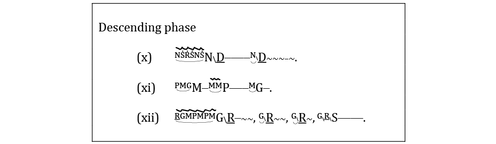 Notation of the audio example, using the same conventions as in Figure 3.2.1.