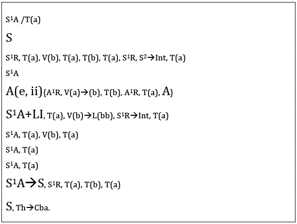 A reinterpretation of the previous figure, which highlights additional salient events in the performance, as described in the main text. These events are represented in larger, bold type.