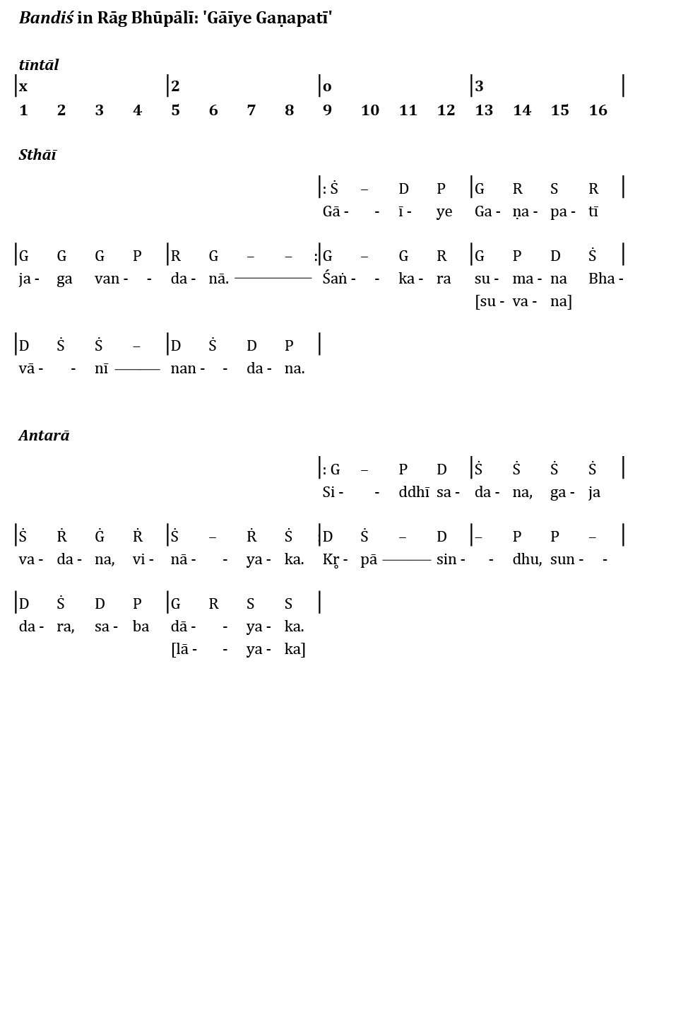 Notation of the song 'Gāīye Gaṇapatī' in Rāg Bhūpālī. The song is heard on the audio example, following the opening ālāp; it forms the basis for this second stage of the performance. The song is in tīntāl, whose structure is set out at the top of the figure in bold type: sixteen beats divided into four groups of four; the clap pattern is shown above the beat numbers. Each line of the notation represents one tāl cycle. The song begins at the mid-point of the tāl, on the ninth beat (khālī); hence, in the notation, the opening is located halfway across the page. The notes of the song are shown with letters, representing sargam syllables (such as Ṡ--D-P G-R-S-R at the opening). Vertical lines indicate subdivisions (vibhāgs) of the tāl (somewhat like barlines in western notation). The two parts of the song, sthāī and antarā, are indicated with subheadings in bold type.