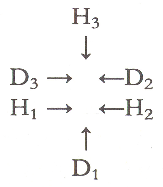 Figure showing the arrangement of the chorus in Menuet en six.
