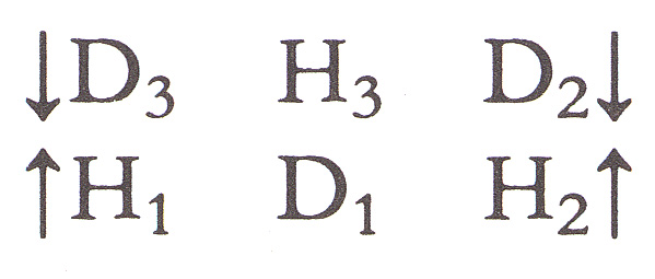 Figure showing the arrangement of the chorus in Menuet en six.