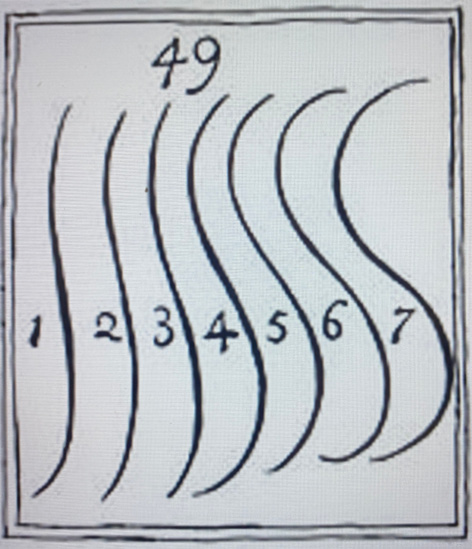 Serpentine lines from William Hogarth’s The Analysis of Beauty, plate 1 (1753), etching.