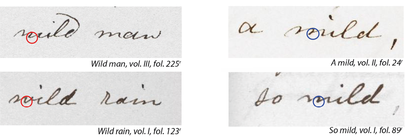 Fig. 4 Wild and mild.