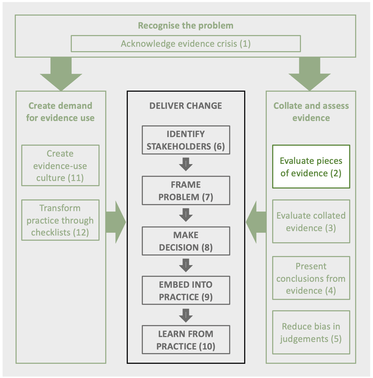 Assessing deforestation legality using spatial data - Transparency