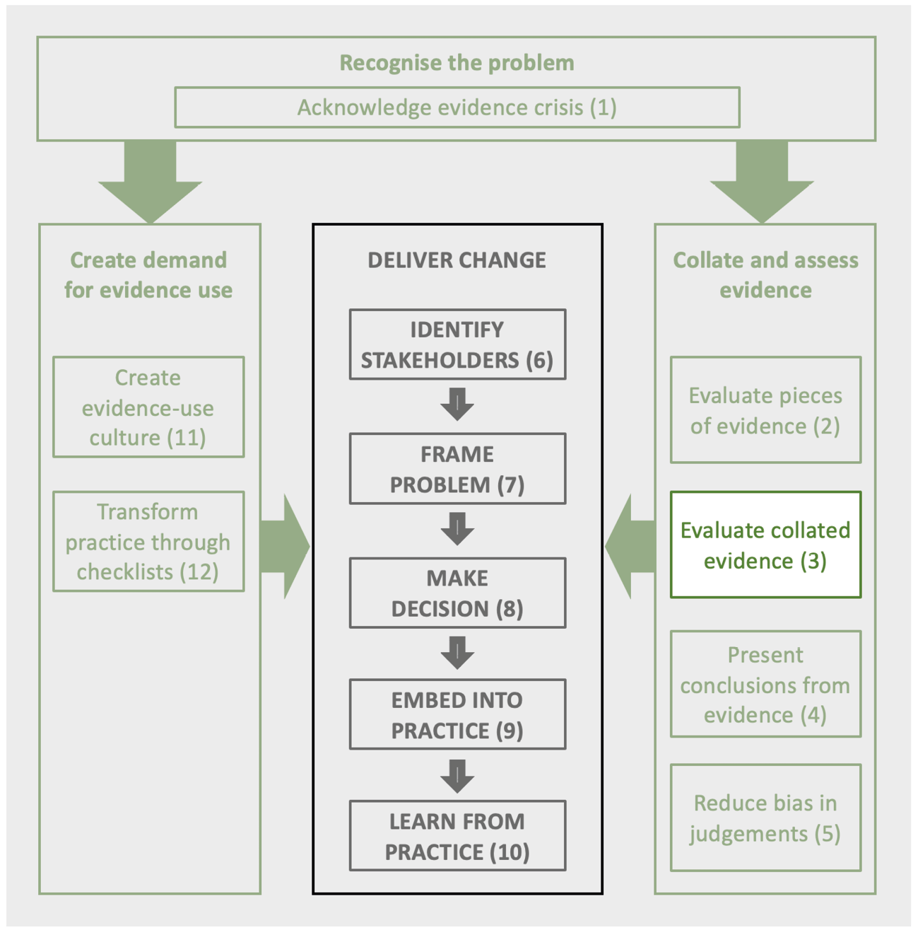 CrossCheck: an open-source web tool for high-throughput screen