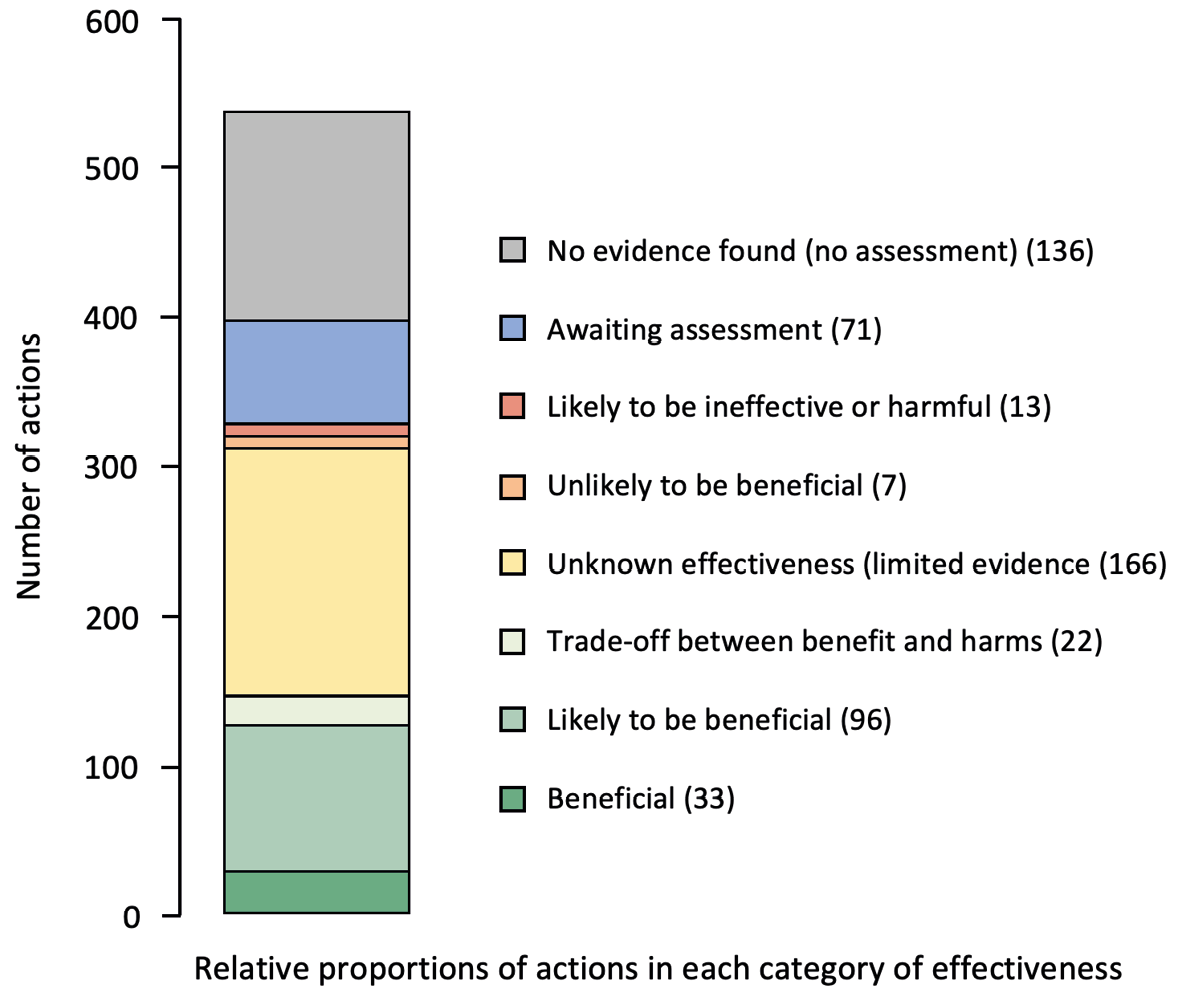 Steve Shortell: Integrated care: Policy and evidence