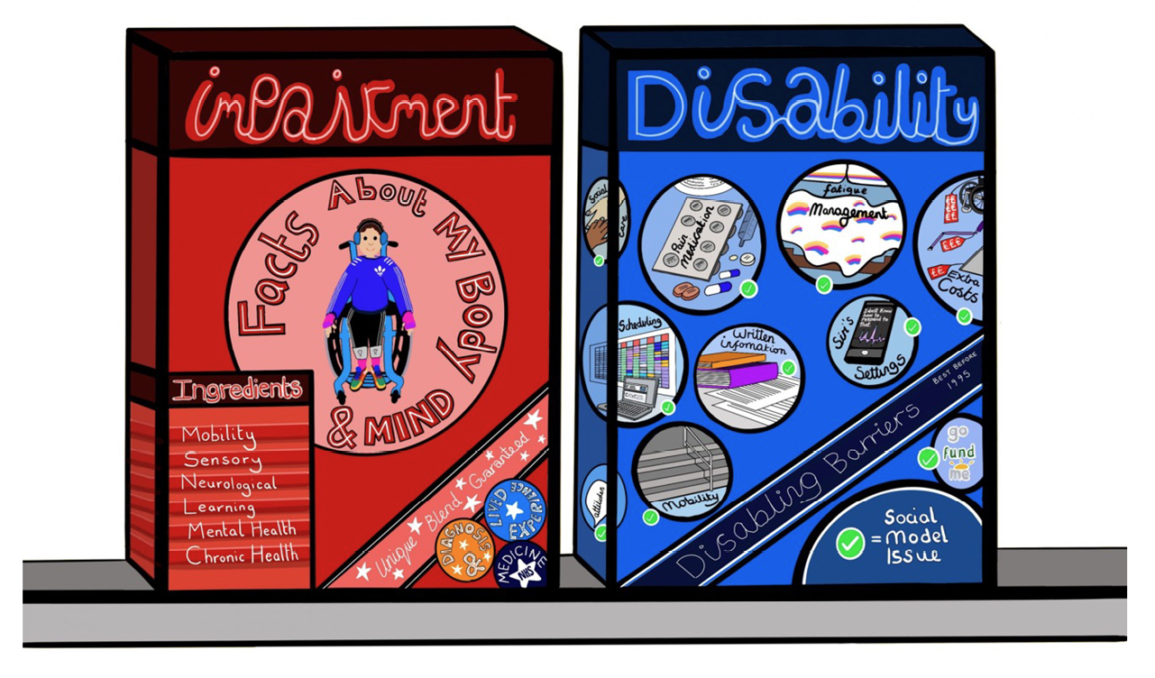 Two brightly coloured illustrated cereal boxes on a shelf. The left box is red and describes the word ‘impairment’ as ‘the facts about my body and mind’. The left box is blue and shows different disabling barriers such as mobility, fatigue management, pain medication and Siri’s settings.