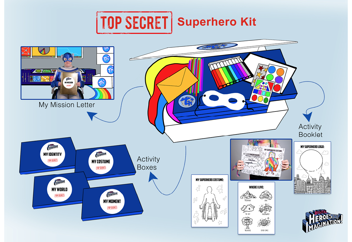 A colourful illustration that shows the contents of a top-secret superhero kit. This includes a range of art materials like stickers and pens, an activity booklet, four blue activity boxes and a bright gold ‘my mission’ letter.