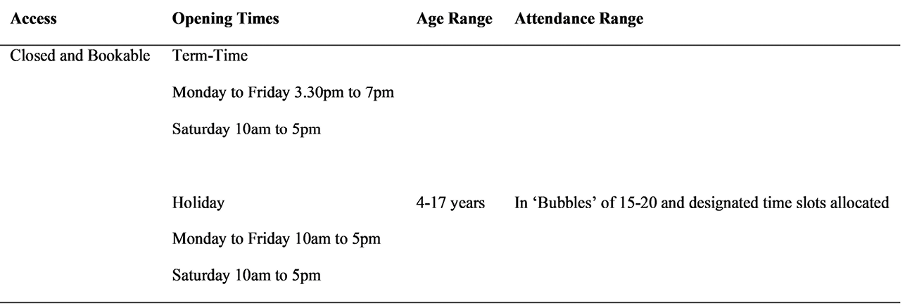 Table showing access, opening times, age range, numbers attending, staffing levels and additional activities of a typical UK adventure playground during the pandemic