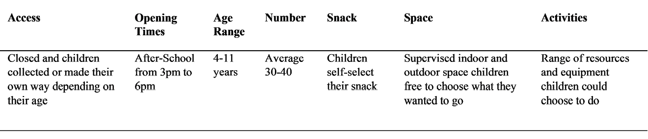 Table showing access, opening times, age, attendance, snack, space, activities of a typical UK after-school club pre-pandemic