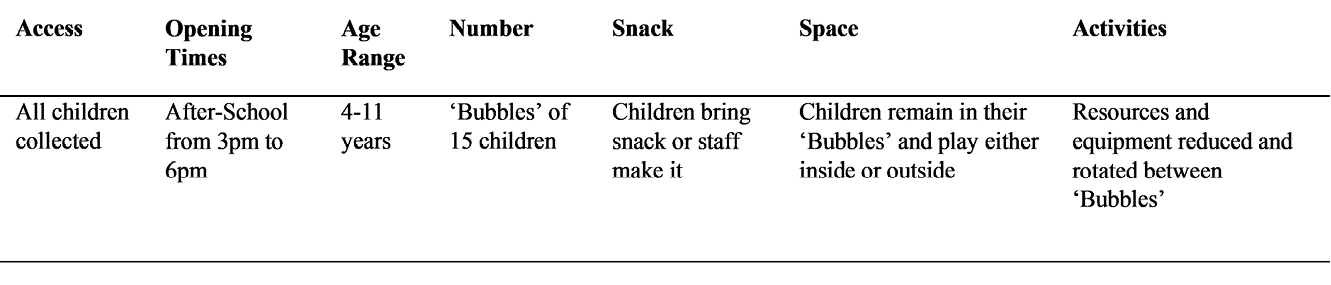 Table showing access, opening times, age, attendance, snack, space, activities of a typical UK after-school club during the pandemic