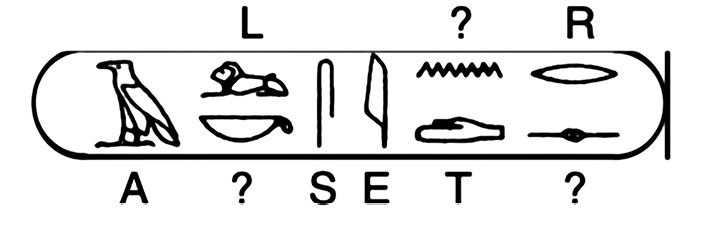 Reproduction of a cartouche with hieroglyphic signs, some tagged with a question mark and some depicted as potential counterparts for letters A, L, S, E, T, and R.