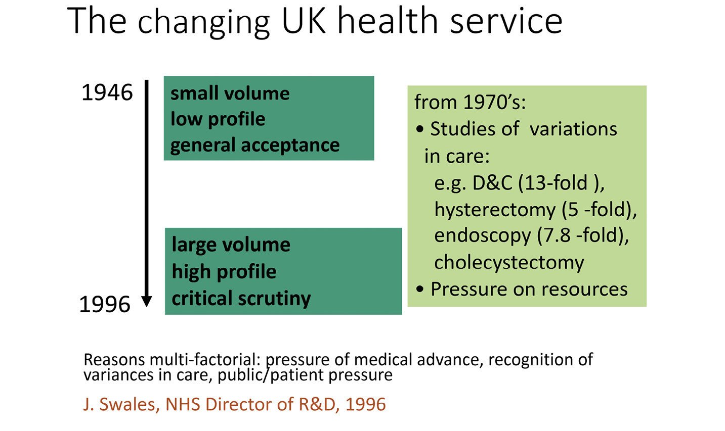 A text-rich diagram showing changes in the UK health service. It reads: 1846: small volume, low profile, general acceptance / from 1970’s: Studies in variations in care: e.g. D&C (13-fold), hysterectomy (5-fold), endoscopy (7.8-fold), cholecystectomy. Pressure on resources / 1996: large volume, high profile, critical scrutiny. Reasons multi-factorial: pressure of medical advance, recognition of variances in care, public/patient pressure. J. Swales, NHS Director of R&D, 1996.