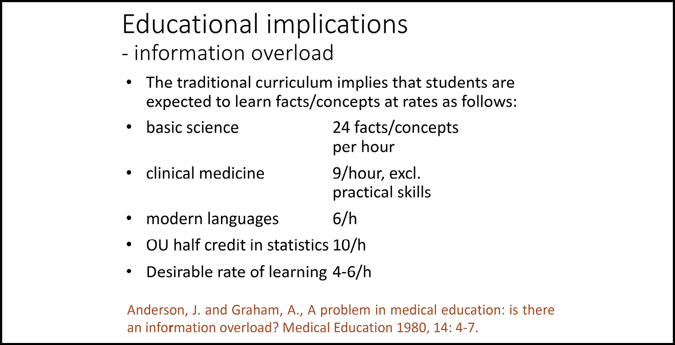 A presentation slide reading: Educational implications - information overload / The traditional curriculum implies that students are expected to learn facts/concepts at rates as follows: basic science - 24 facts/concepts per hour, clinical medicine - 9/hour, excl practical skills, modern languages - 6/h, OU half credit in statistics 10/h, Desirable rate of learning - 4-6/h (Anderson, J. And Graham, A. ‘A problem in medical education: is there an information overload?’ Medical Education 1980, 14: 4-7).