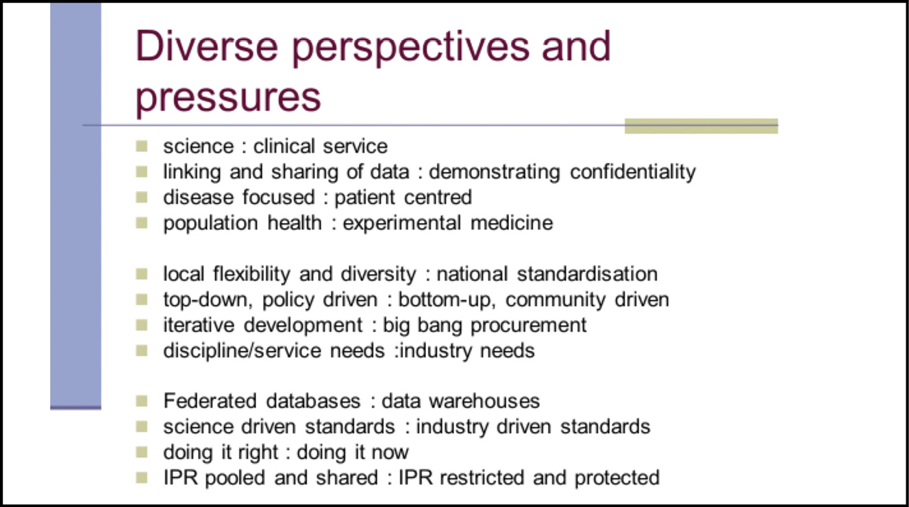 A presentation slide reading: Diverse perspectives and pressures / science : clinical service / linking and sharing of data : demonstrating confidentiality / disease focused : patient centred / population health : experimental medicine / local flexibility and diversity : national standardisation / top-down, policy driven : bottom-up, community driven / iterative development : big bang procurement / discipline/service needs : industry needs / Federated databases : data warehouses / science driven standards : industry driven standards / doing it right : doing it now / IPR pooled and shared : IPR restricted and protected.
