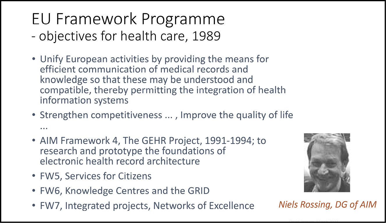 A presentation slide reading: EU Framework Programme - objectives for health care, 1989 / Unify European activities by providing the means for efficient communication of medical records and knowledge so that these Amy be understood and compatible, thereby permitting the integration of health information systems / Strengthen competitiveness… , Improve the quality of life… / AIM Framework 4, The GEHR Project, 1991-1994; to research and prototype the foundations of electronic health record architecture / FW5, Services for Citizens / FW6, Knowledge centres and the GRID / FW7, Integrated projects, Networks of Excellence. In the bottom-right corner is a black-and-white headshot of a short, dark-haired, light-shinned man, beneath which reads: ‘Niels Rossing, DG of AIM’.  |   THIS IS 8.20 IN THE TEXT