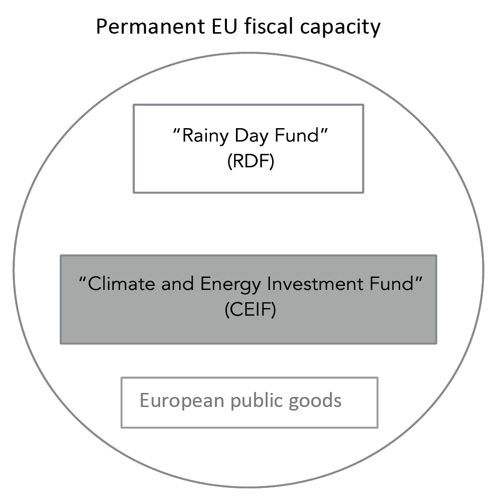 European public goods