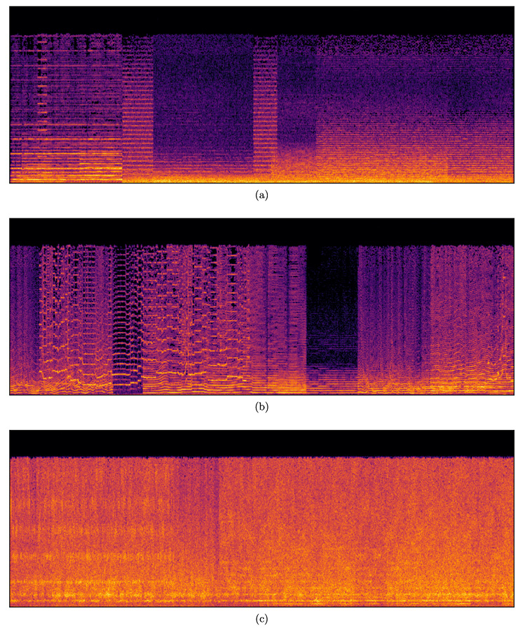 Three spectrograms labeled (a), (b), and (c) display audio frequency data over time with color variations. Spectrograms (a) and (b) show distinct patterns with dark vertical and horizontal lines, while (c) has a more uniform and dense distribution.