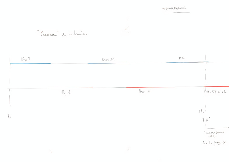 A hand-drawn sketch labelled Tauriphanie in the top right-hand corner. The sketch contains two parallel lines, one above the other, marked in alternating sections in blue on the upper and red on the lower line. The sections are labelled with page numbers and there are other notes in pencil.