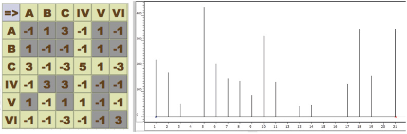 The same graphic as figure fifteen fifteen but showing different output values.
