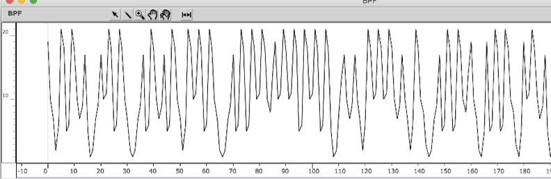 Output represented as a single line graph plotting a value between zero and twenty-one, showing more than one hundred and ninety successive values.