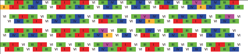 A coloured graphic showing the output of the app in two parallel lines where each numeric output is represented in a different colour. The graphic contains four rows of outputs. This uses different data to figure fifteen ten.