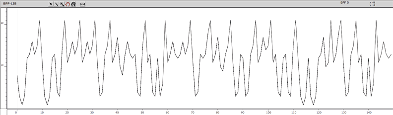Output represented as a single line graph plotting a value between zero and twenty-one, showing more than one hundred and fifty successive values.
