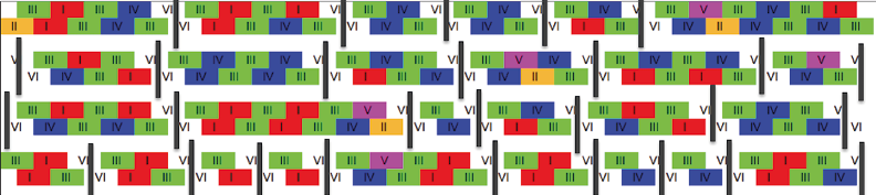 A coloured graphic showing the output of the app in two parallel lines where each numeric output is represented in a different colour. The graphic contains four rows of outputs. This uses different data to previous figures.