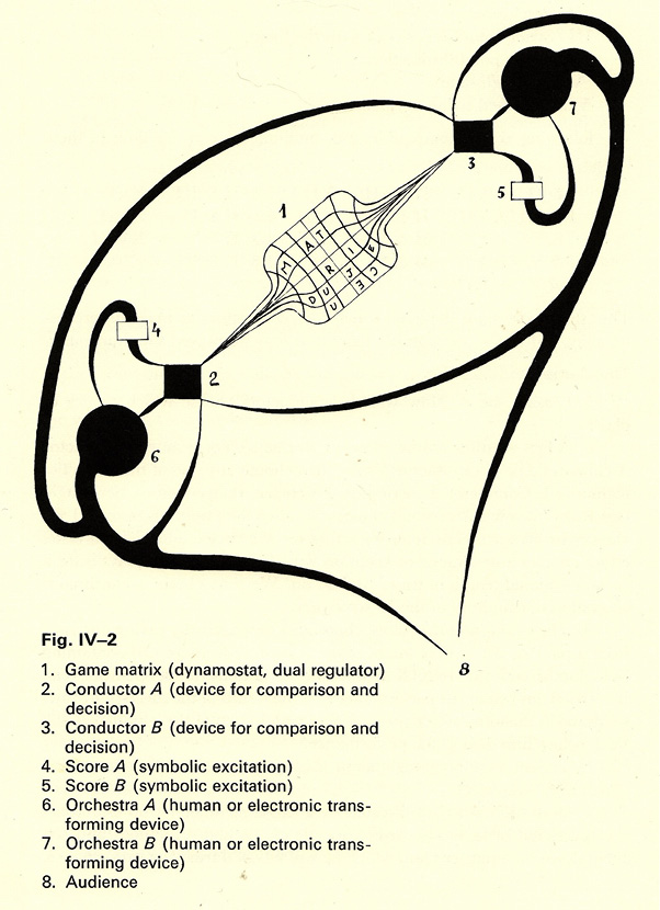 A graphic image in black ink showing two circles positioned diagonally and connected by hand drawn lines of varying thickness to create an artistic and partially symmetrical design. Parts of the image are marked with numbers, and a key to the significance of the numbers is printed underneath the image.