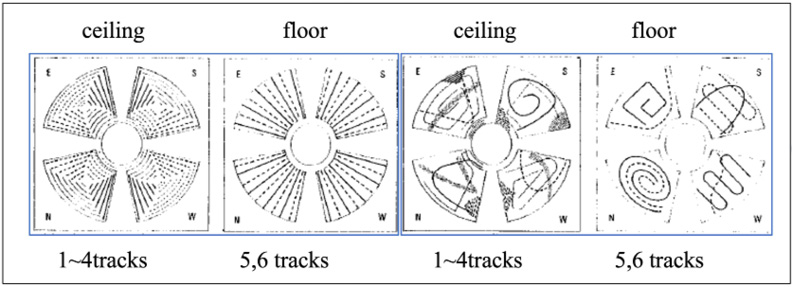 A diagram displays four sections labeled as ceiling and floor, and 1~4 tracks and 5,6 tracks. Each section contains radar-like graphs with different patterns, demarcating East, West, North, and South directions. The patterns vary in complexity and arrangement.