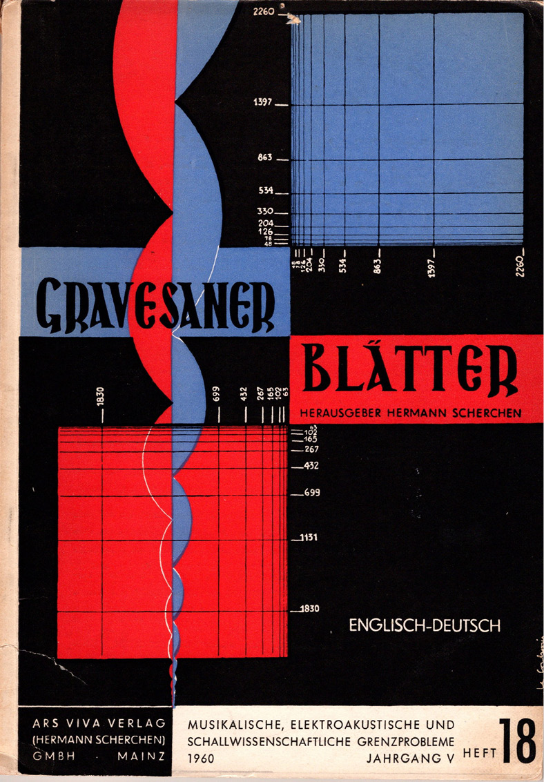 A modern-style cover of a music publication titled “Gravesaner Blätter,” edited by Hermann Scherchen. The design features abstract red, blue, and black geometric shapes and waveforms. Text indicates it’s the 18th issue from 1960, published in English and German.