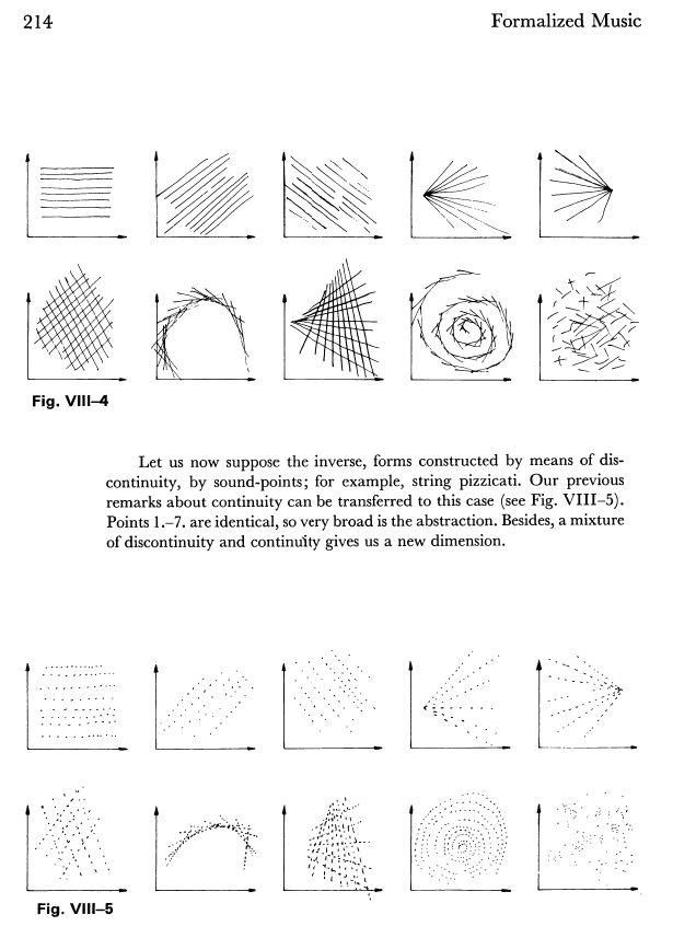 A page from a book titled “Formalized Music” with three rows of grid-based diagrams labeled “Fig. VIII-4” and a second set labeled “Fig. VIII-5.” Below is text discussing points and forms, emphasizing the mixture of discontinuity and continuity.
