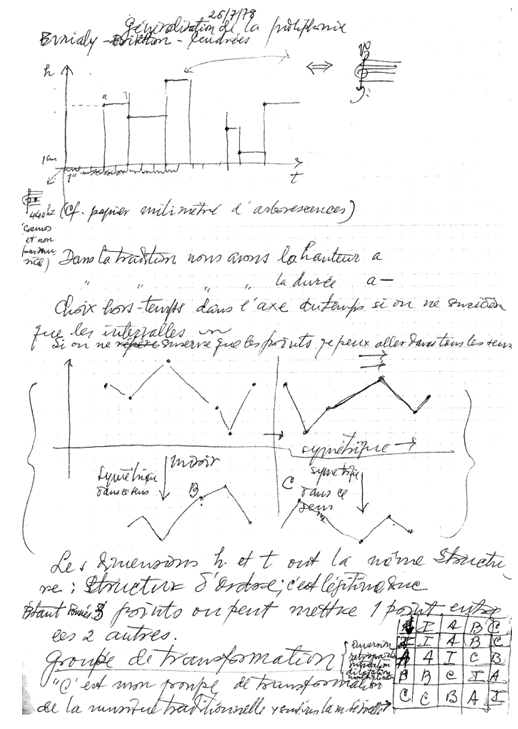 A handwritten musical analysis on graph paper, including a musical staff with notes, graphs, charts, and French text. The document appears to break down various rhythmic and harmonic elements of a composition, using symbols, lines, and a table.