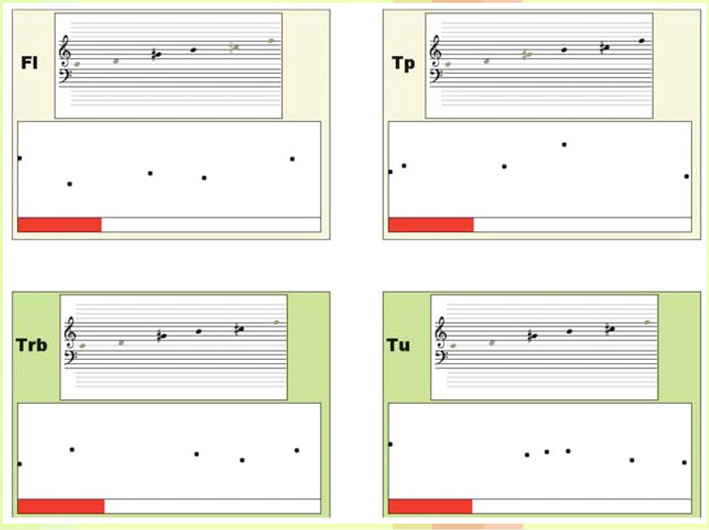 A music sheet diagram divided into four sections labeled “Fl”, “Tp”, “Trb”, and “Tu”, each containing musical notations on a staff and dot positions below representing random parameters for flute, trumpet, trombone, and tuba, respectively.
