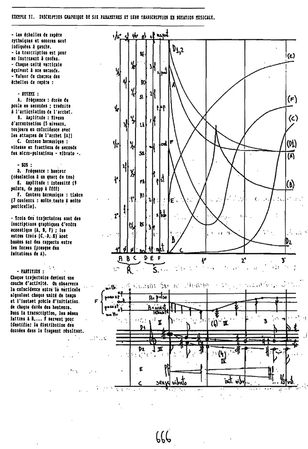 A detailed, handwritten document titled “EXEMPLE 12” featuring musical notations and graphical inscriptions of five parameters. The top half contains labeled curves and graphs, while the bottom half displays standard musical notations over a five-line staff.