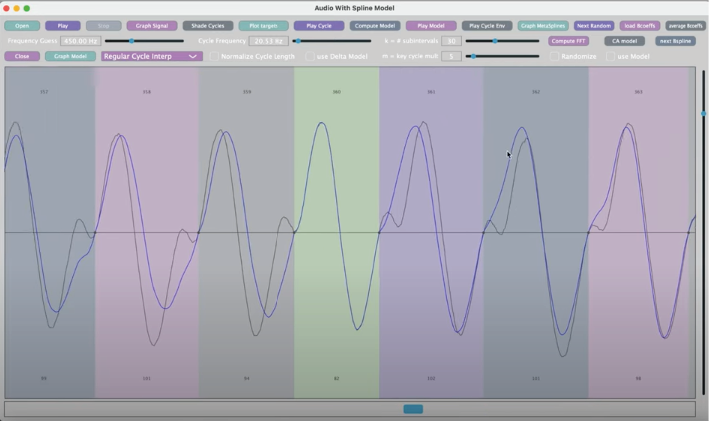 A computer screen displaying a software interface titled “Audio with Spline Model.” The main area shows overlapping waveforms on a color-coded background, accompanied by various controls, buttons, and sliders at the top for adjusting audio parameters.